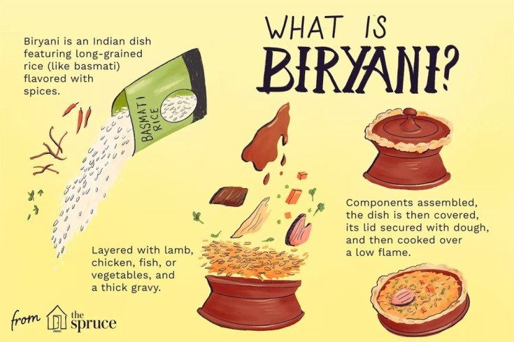 what is biryani 